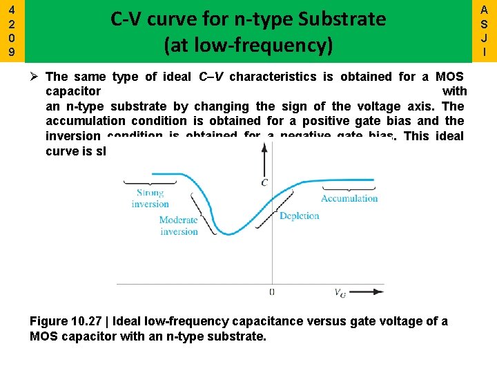 4 2 0 9 C-V curve for n-type Substrate (at low-frequency) Ø The same
