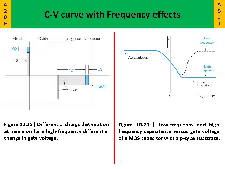 4 2 0 9 C-V curve with Frequency effects Figure 10. 28 | Differential