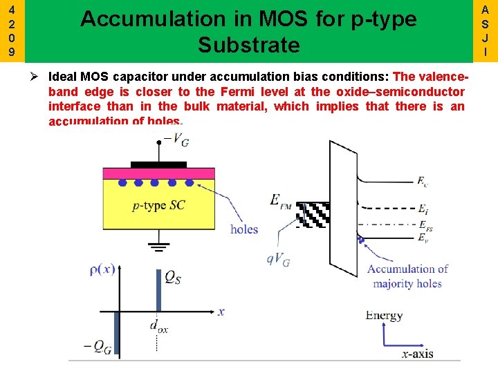 4 2 0 9 Accumulation in MOS for p-type Substrate Ø Ideal MOS capacitor
