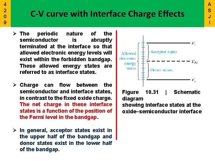 4 2 0 9 C-V curve with Interface Charge Effects Ø The periodic nature