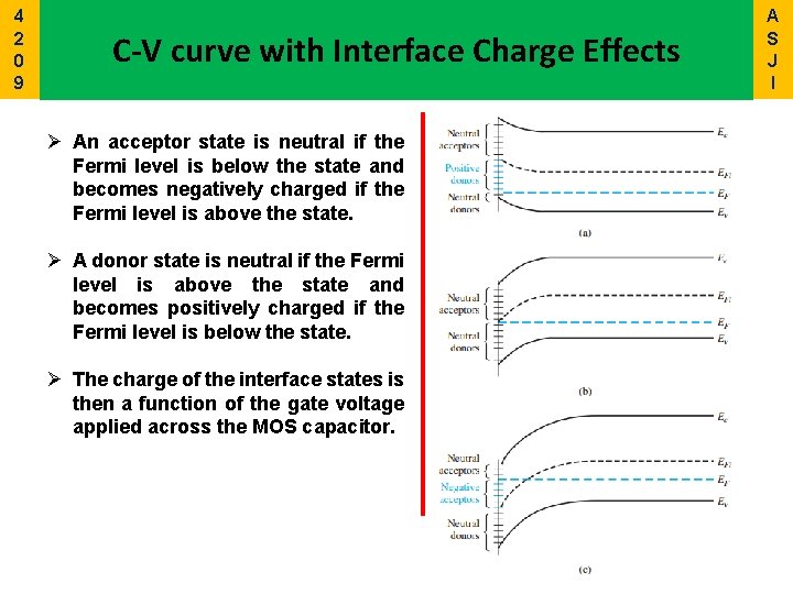 4 2 0 9 C-V curve with Interface Charge Effects Ø An acceptor state