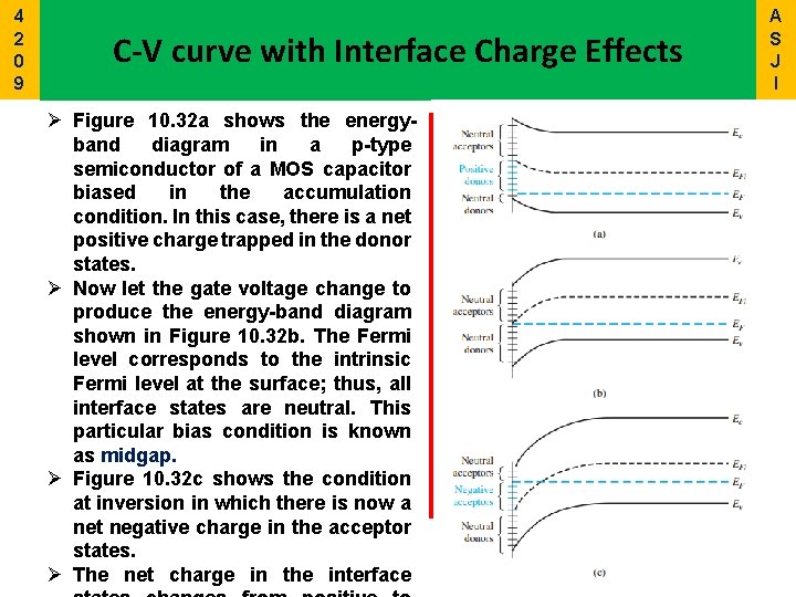 4 2 0 9 C-V curve with Interface Charge Effects Ø Figure 10. 32