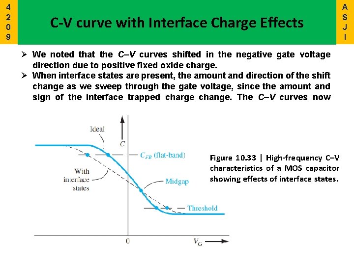 4 2 0 9 C-V curve with Interface Charge Effects Ø We noted that