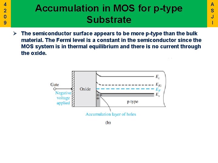 4 2 0 9 Accumulation in MOS for p-type Substrate Ø The semiconductor surface