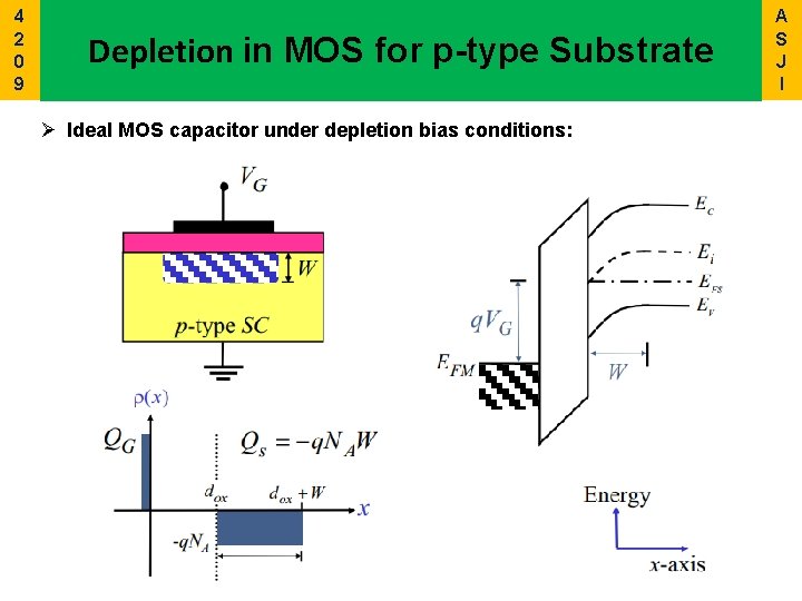 4 2 0 9 Depletion in MOS for p-type Substrate Ø Ideal MOS capacitor
