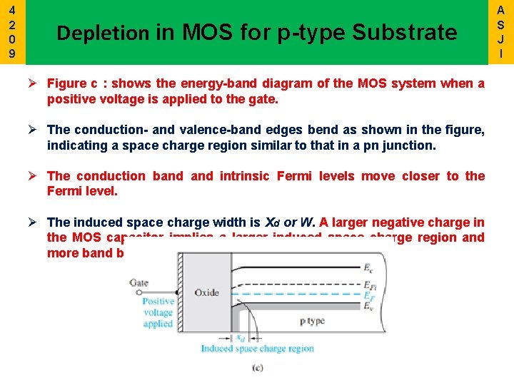 4 2 0 9 Depletion in MOS for p-type Substrate Ø Figure c :