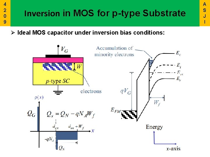 4 2 0 9 Inversion in MOS for p-type Substrate Ø Ideal MOS capacitor
