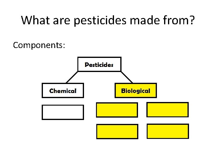 What are pesticides made from? Components: 