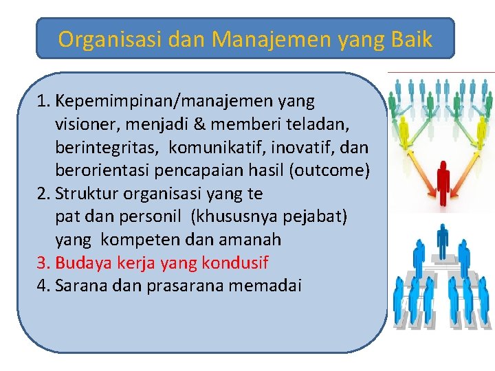 Organisasi dan Manajemen yang Baik 1. Kepemimpinan/manajemen yang visioner, menjadi & memberi teladan, berintegritas,