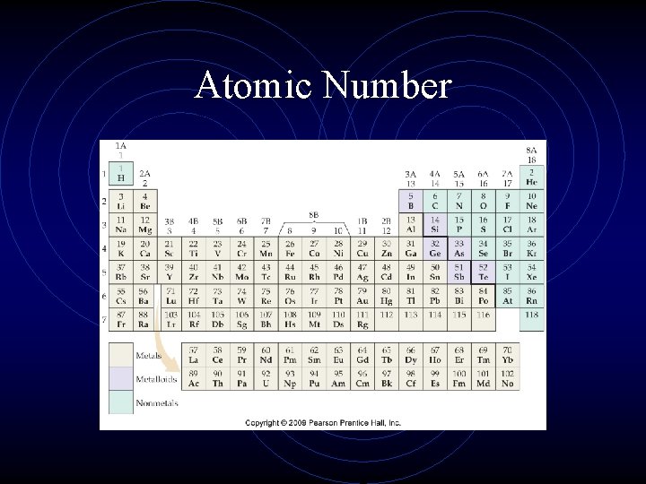 Atomic Number Atomic Number