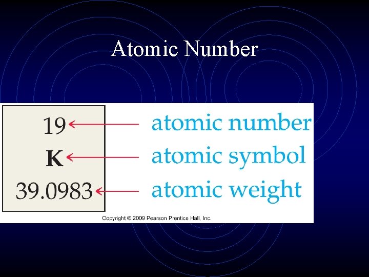 Atomic Number Atomic Number