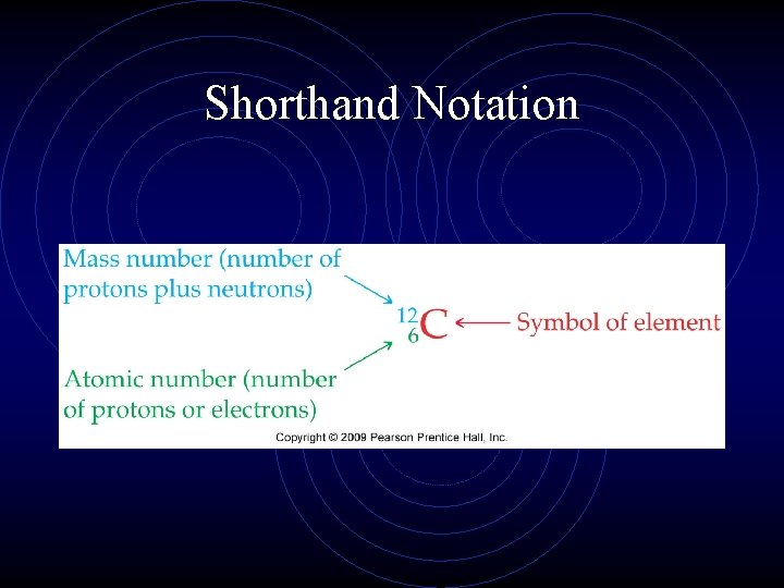 Shorthand Notation Shorthand Notation