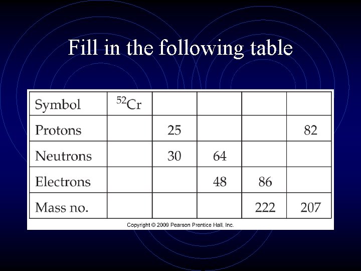 Fill in the following table Fill in the following table