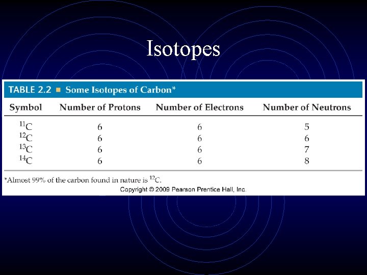 Isotopes Isotopes