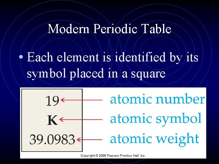 Modern Periodic Table • Each element is identified by its symbol placed in a Modern Periodic Table • Each element is identified by its symbol placed in a