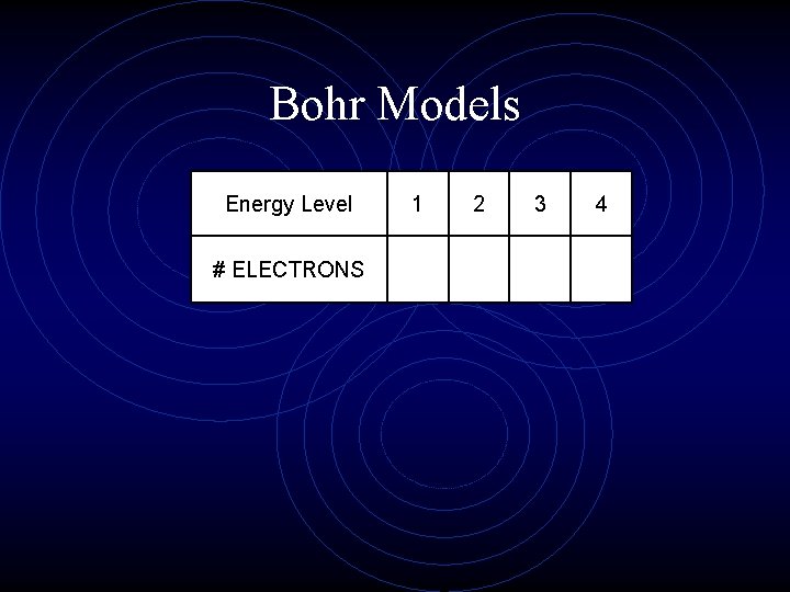 Bohr Models Energy Level 1 2 3 4 # ELECTRONS Bohr Models Energy Level 1 2 3 4 # ELECTRONS