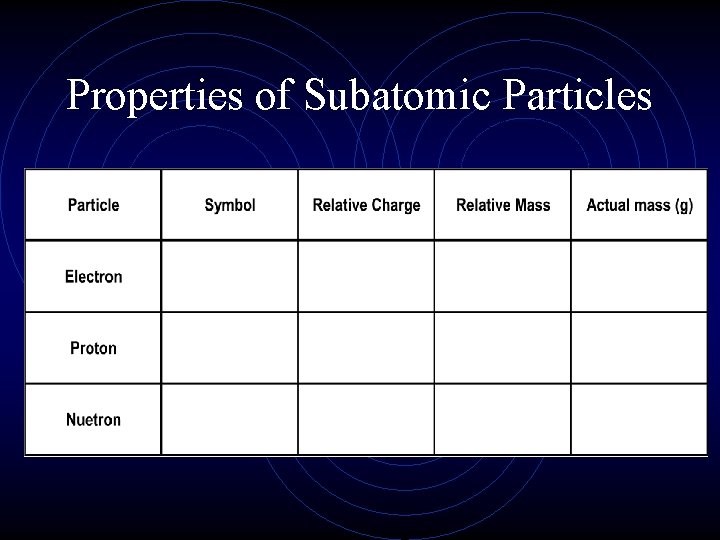 Properties of Subatomic Particles Properties of Subatomic Particles