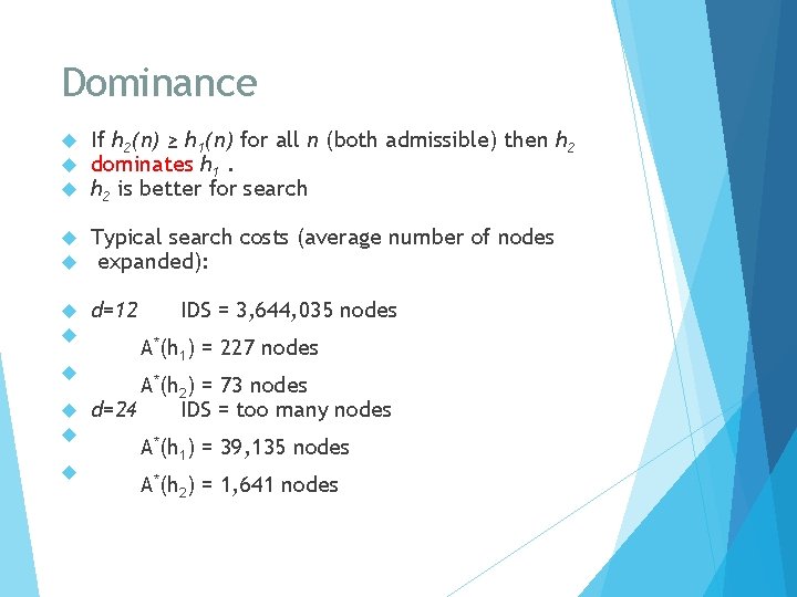 Dominance If h 2(n) ≥ h 1(n) for all n (both admissible) then h