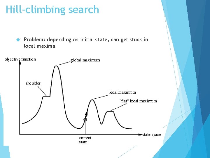 Hill-climbing search Problem: depending on initial state, can get stuck in local maxima 