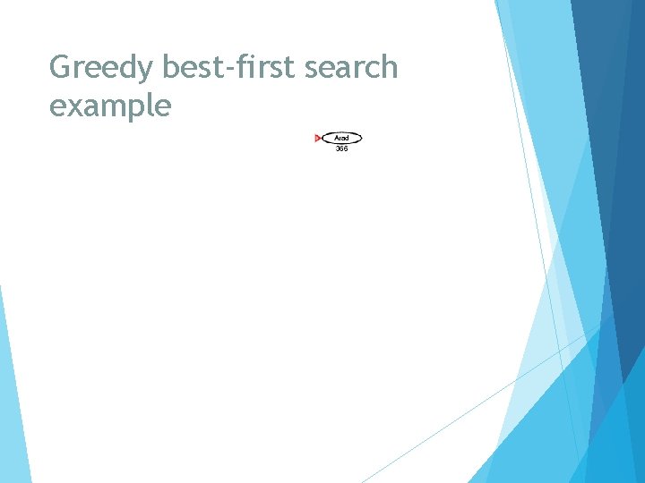 Greedy best-first search example 