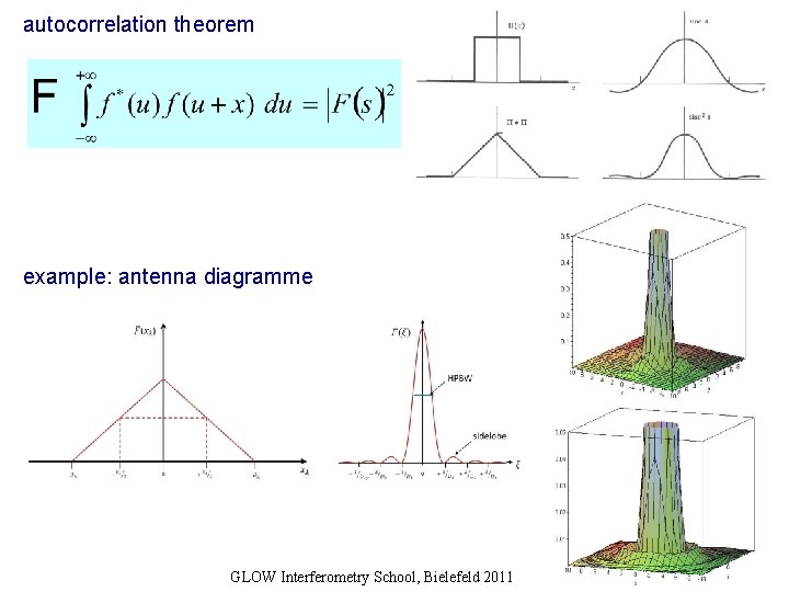 autocorrelation theorem example: antenna diagramme GLOW Interferometry School, Bielefeld 2011 