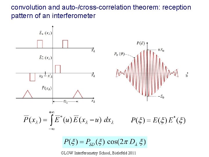 convolution and auto-/cross-correlation theorem: reception pattern of an interferometer GLOW Interferometry School, Bielefeld 2011