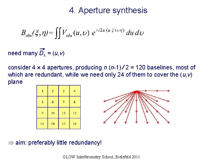 4. Aperture synthesis need many D = (u, v) consider 4 4 apertures, producing