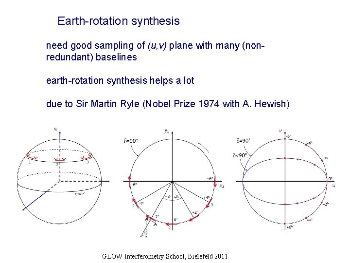 Earth-rotation synthesis need good sampling of (u, v) plane with many (nonredundant) baselines earth-rotation