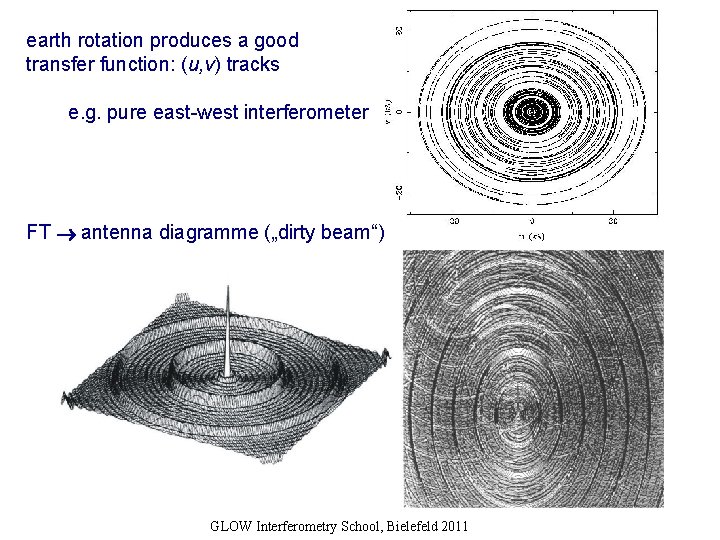 earth rotation produces a good transfer function: (u, v) tracks e. g. pure east-west