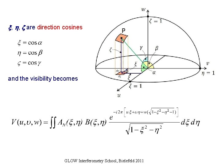  , , are direction cosines and the visibility becomes GLOW Interferometry School, Bielefeld