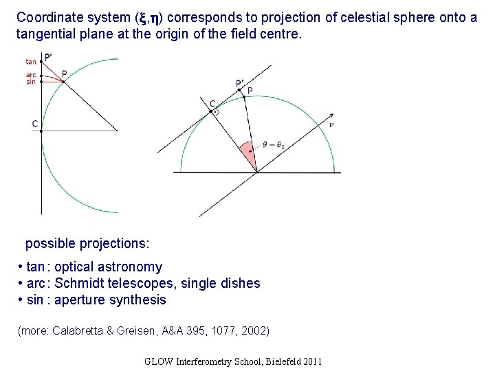 Coordinate system ( , ) corresponds to projection of celestial sphere onto a tangential