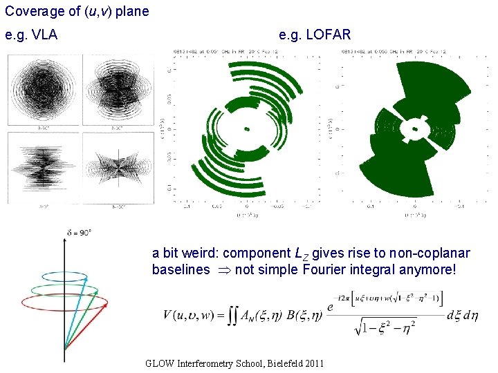Coverage of (u, v) plane e. g. VLA e. g. LOFAR a bit weird:
