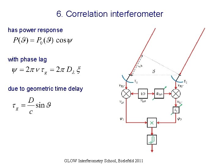 6. Correlation interferometer has power response with phase lag due to geometric time delay