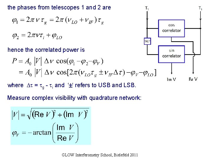 the phases from telescopes 1 and 2 are hence the correlated power is where