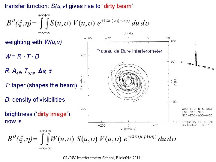 transfer function: S(u, v) gives rise to ‘dirty beam‘ weighting with W(u, v) Plateau