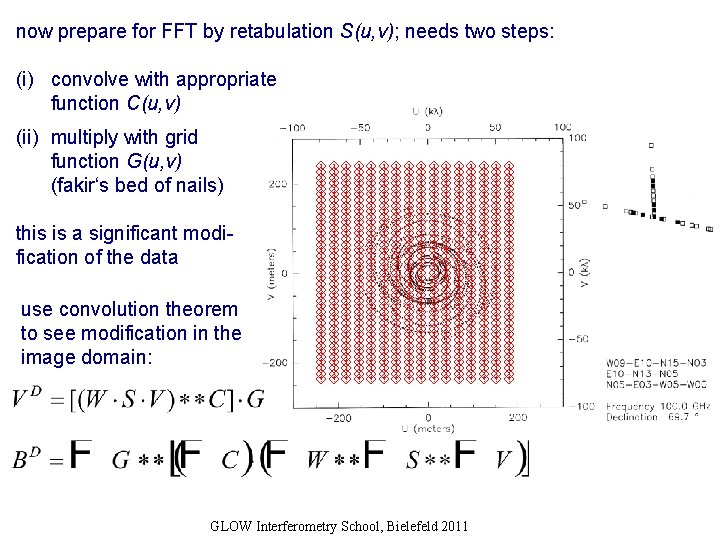 now prepare for FFT by retabulation S(u, v); needs two steps: (i) convolve with