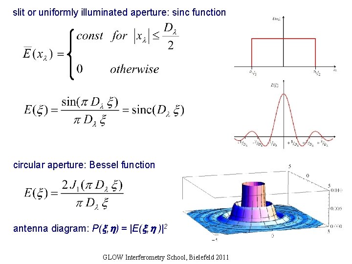 slit or uniformly illuminated aperture: sinc function circular aperture: Bessel function antenna diagram: P(