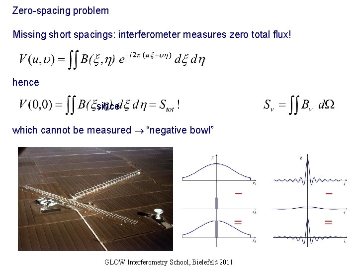 Zero-spacing problem Missing short spacings: interferometer measures zero total flux! hence since which cannot