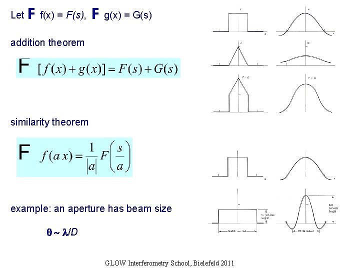 Let F f(x) = F(s), F g(x) = G(s) addition theorem similarity theorem example: