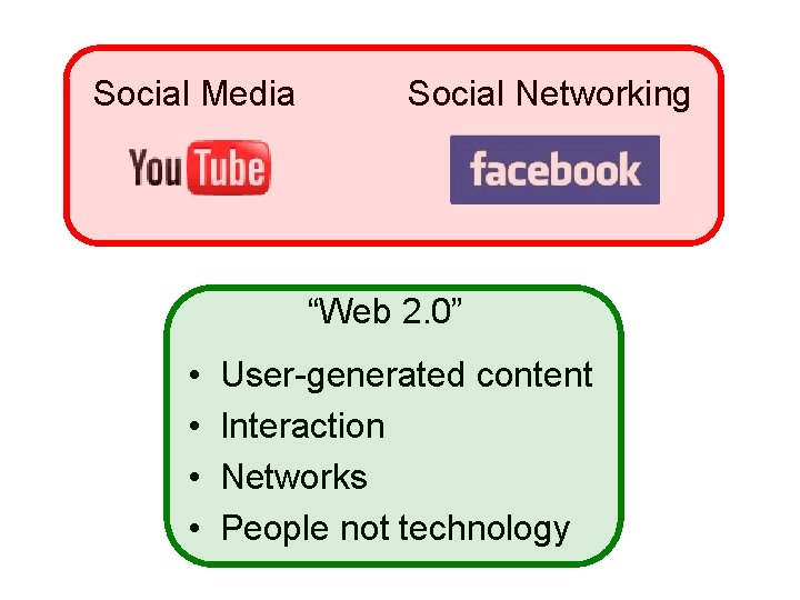 Social Media Social Networking “Web 2. 0” • • User-generated content Interaction Networks People