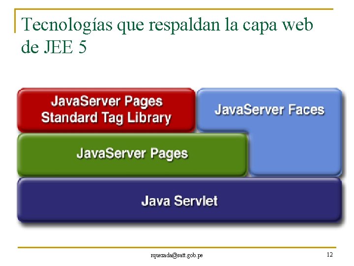 Tecnologías que respaldan la capa web de JEE 5 rquezada@satt. gob. pe 12 