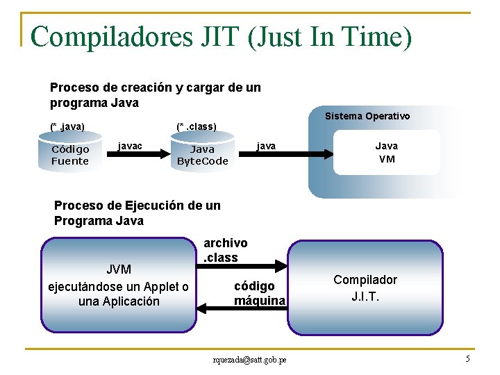 Compiladores JIT (Just In Time) Proceso de creación y cargar de un programa Java