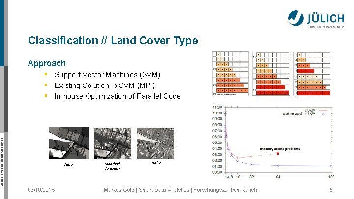 Classification // Land Cover Type Member of the Helmholtz Association Approach § Support Vector