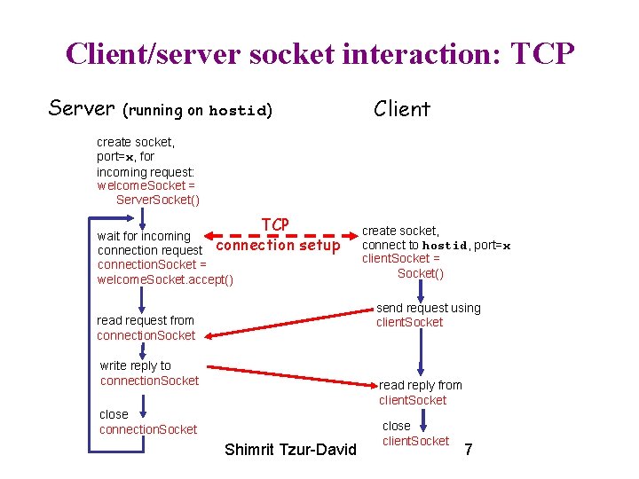 Client/server socket interaction: TCP Server Client (running on hostid) create socket, port=x, for incoming