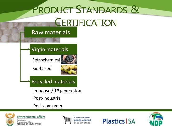 PRODUCT STANDARDS & CERTIFICATION Raw materials Virgin materials Petrochemical Bio-based Recycled materials In-house /