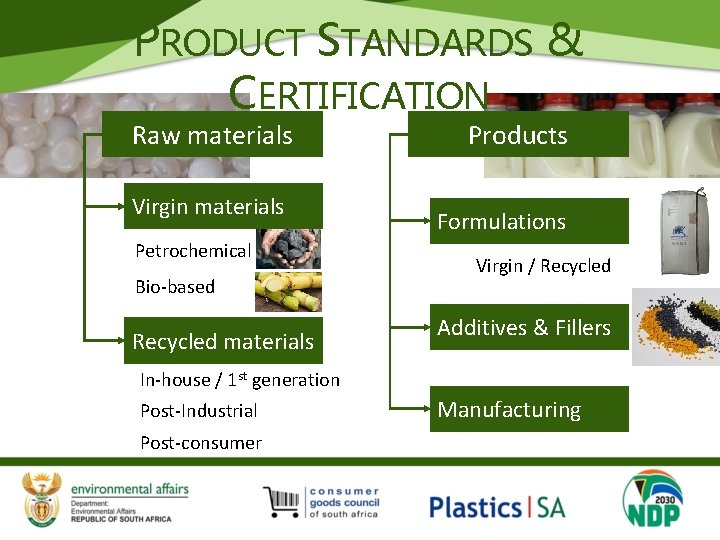 PRODUCT STANDARDS & CERTIFICATION Raw materials Virgin materials Petrochemical Bio-based Recycled materials Products Formulations