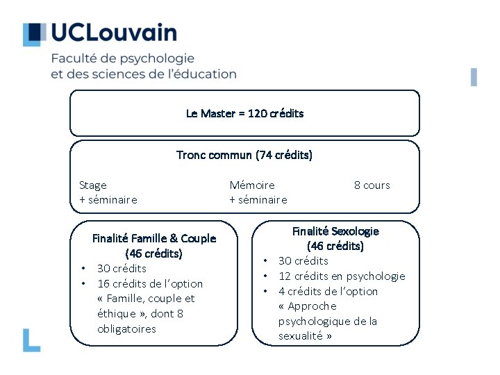 Le Master = 120 crédits Tronc commun (74 crédits) Stage + séminaire Finalité Famille