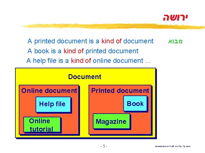  ירושה A printed document is a kind of document A book is a