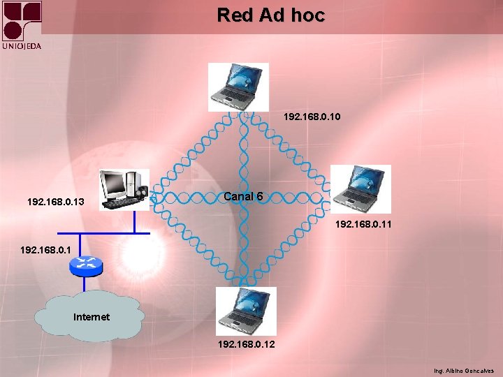 Red Ad hoc 192. 168. 0. 10 192. 168. 0. 13 Canal 6 192.