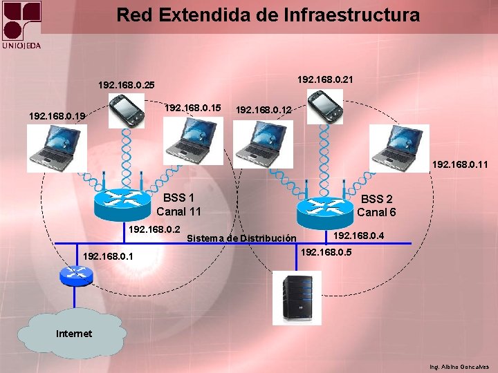 Red Extendida de Infraestructura 192. 168. 0. 21 192. 168. 0. 25 192. 168.